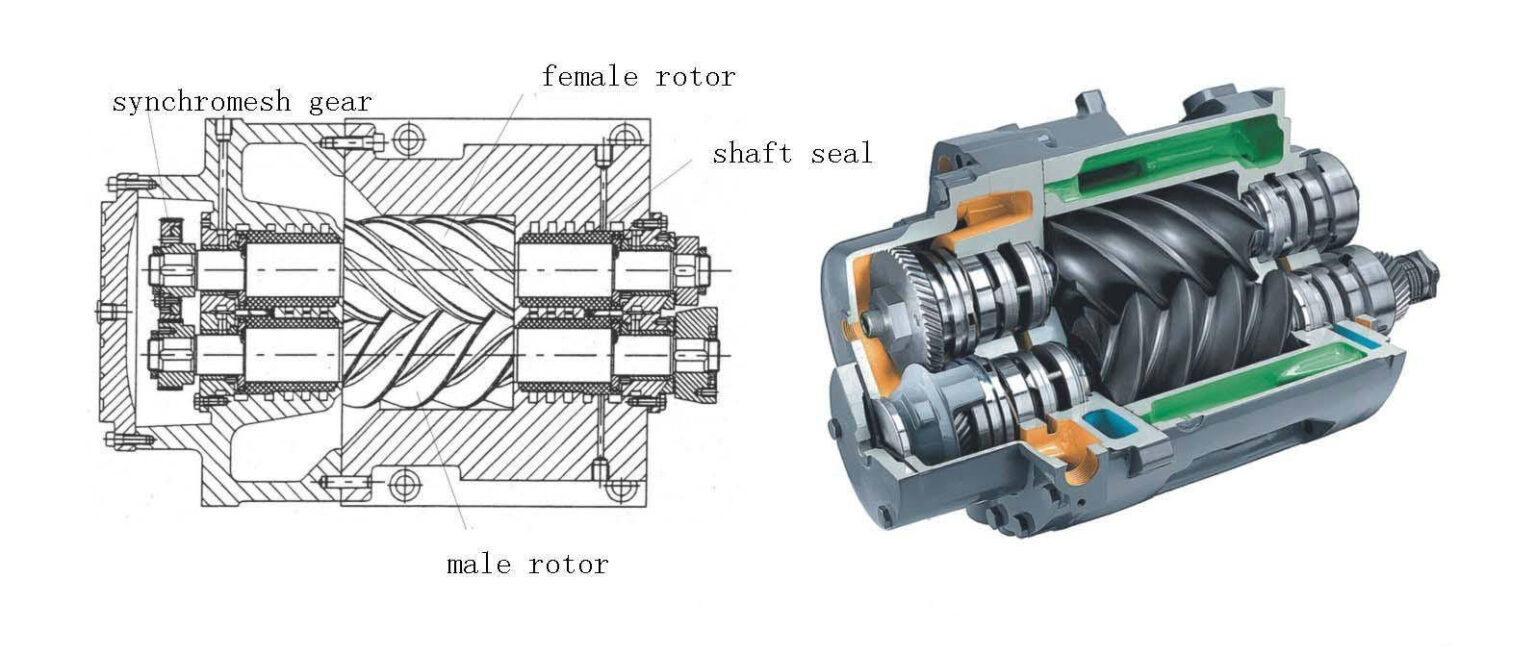 vis rotative à l'intérieur
