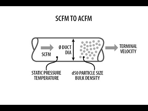 SCFM À ACFM