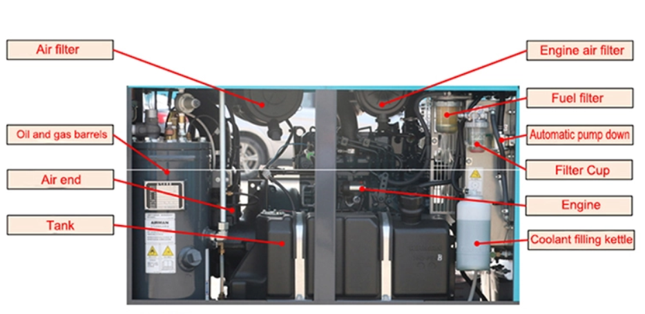 Pièces du compresseur d'air à gaz