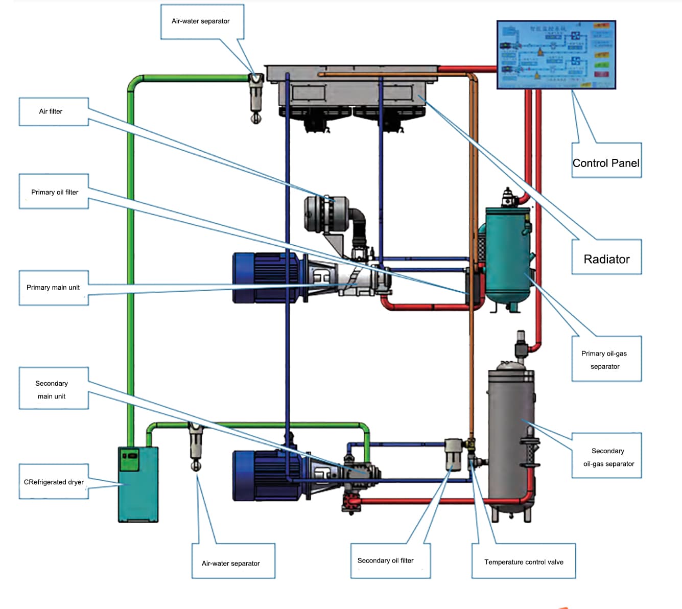 AIVYTER-AVC90-HIGH-PRESSURE-Screw-Compressor02 