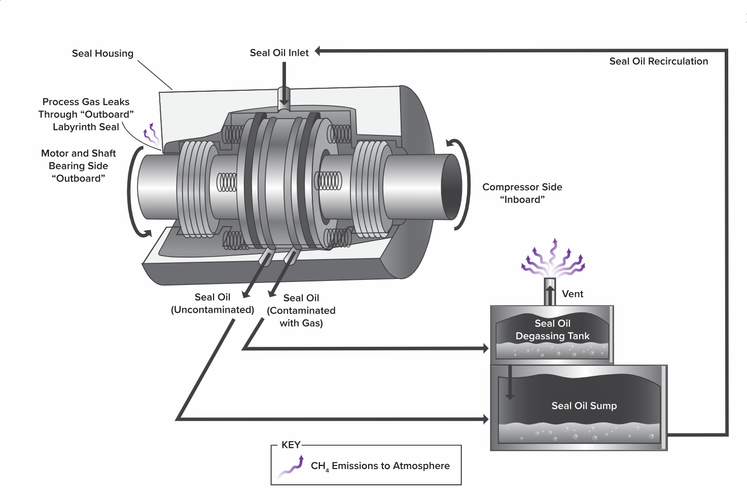 compresseur centrifuge