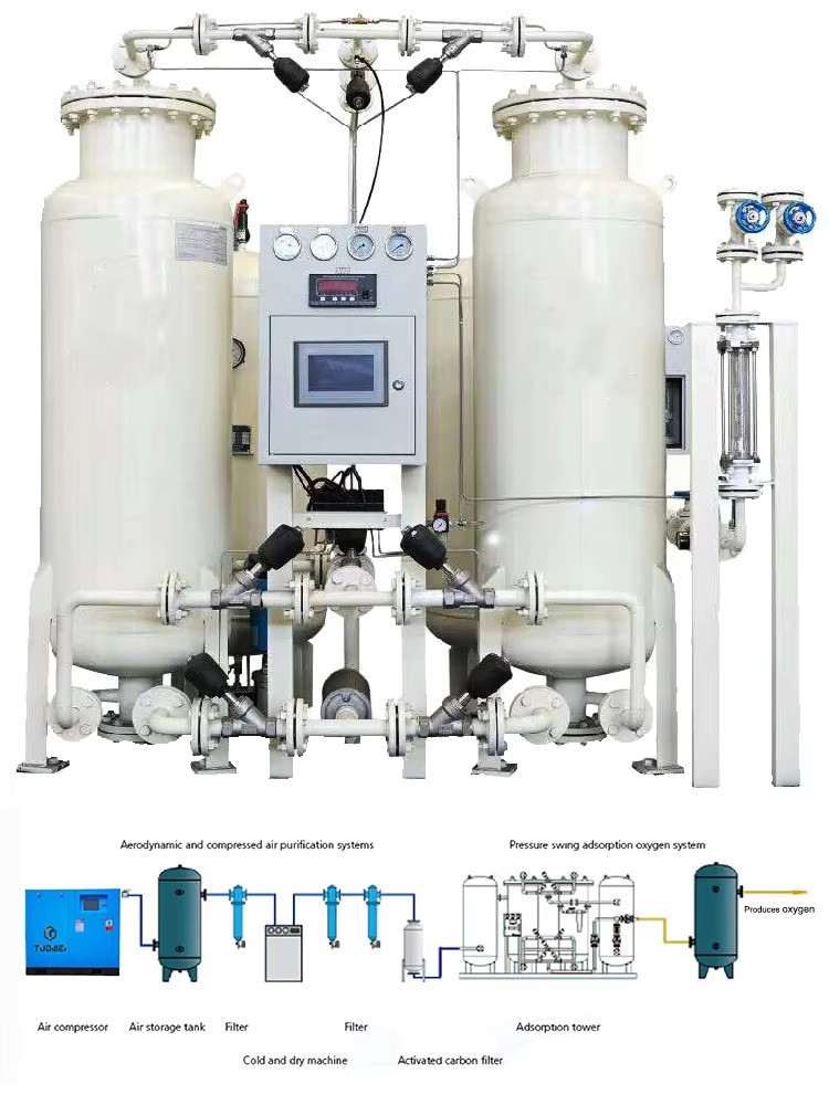 Générateur d'azote liquide PSA